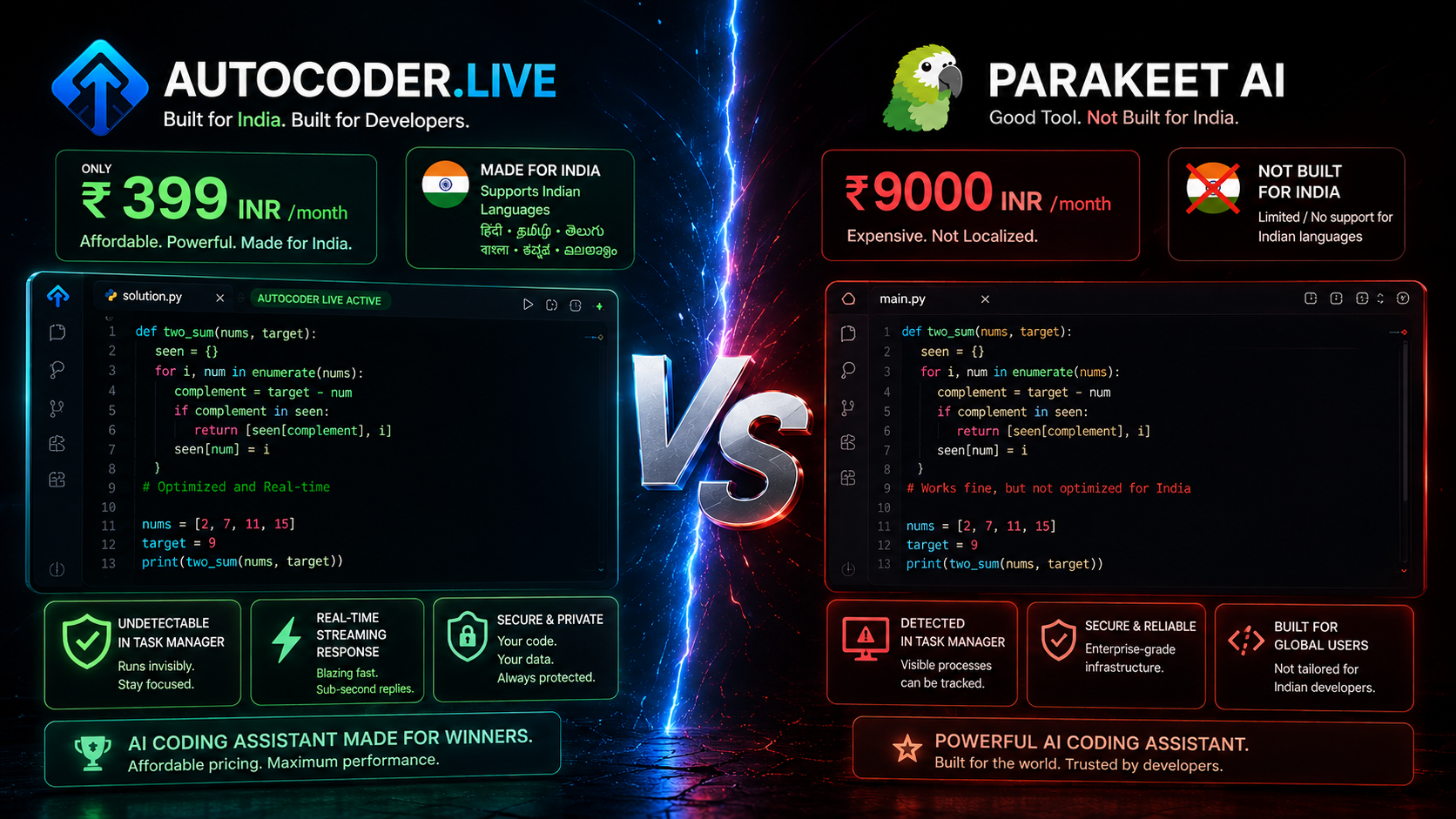 Autocoder vs Parakeet AI